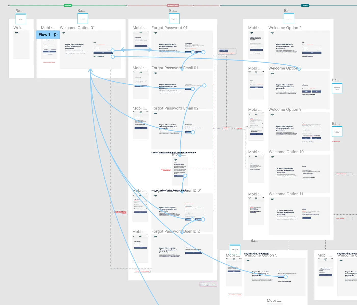 High-fidelity wireframes/prototype for website onboarding